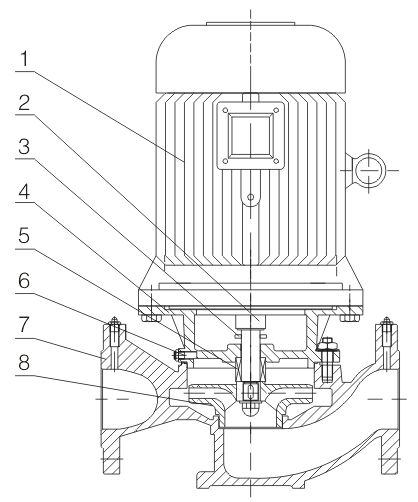 ISG單級單吸立式離心泵結構圖